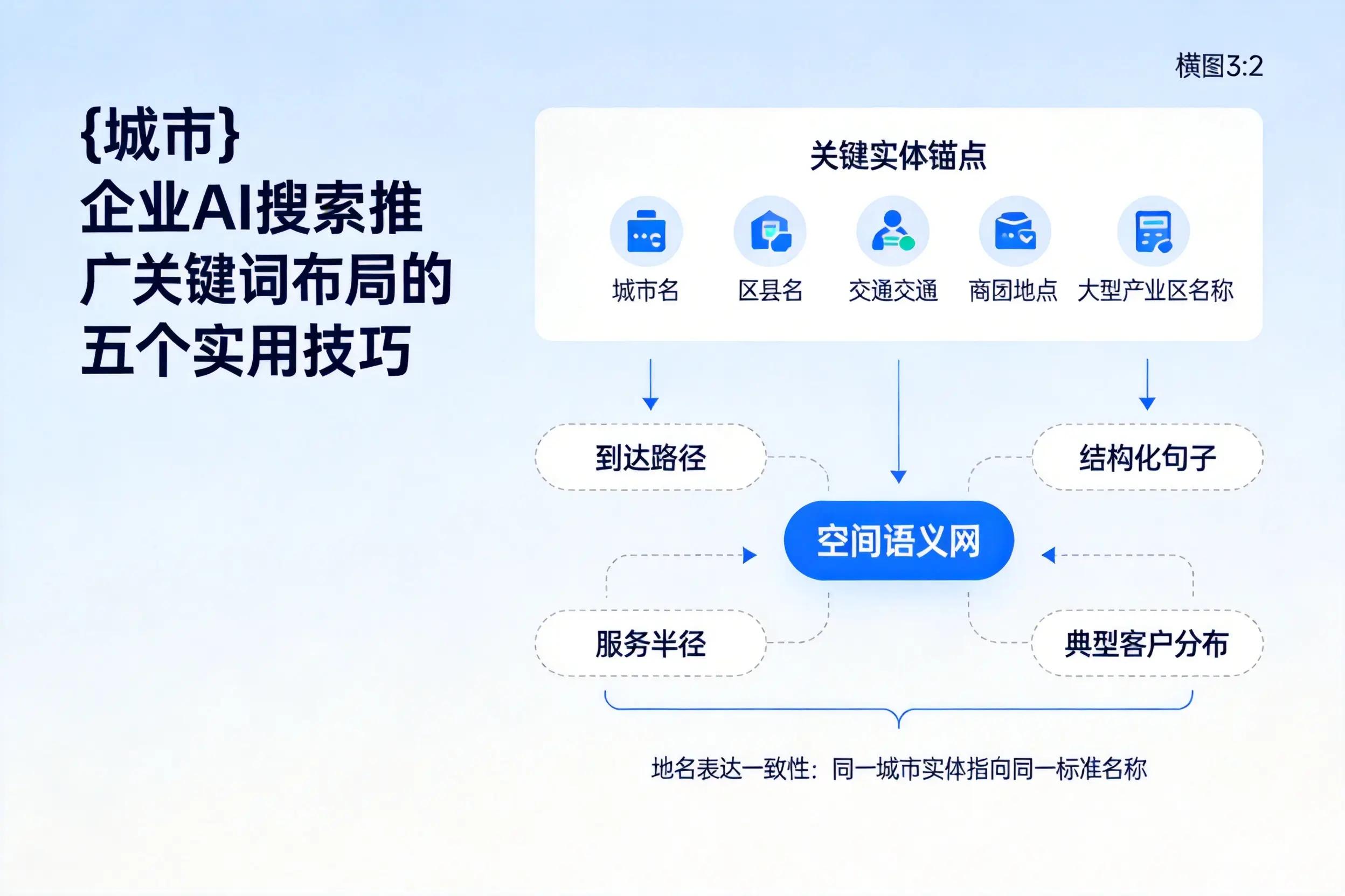 张家界企业AI搜索推广关键词布局的五个实用技巧