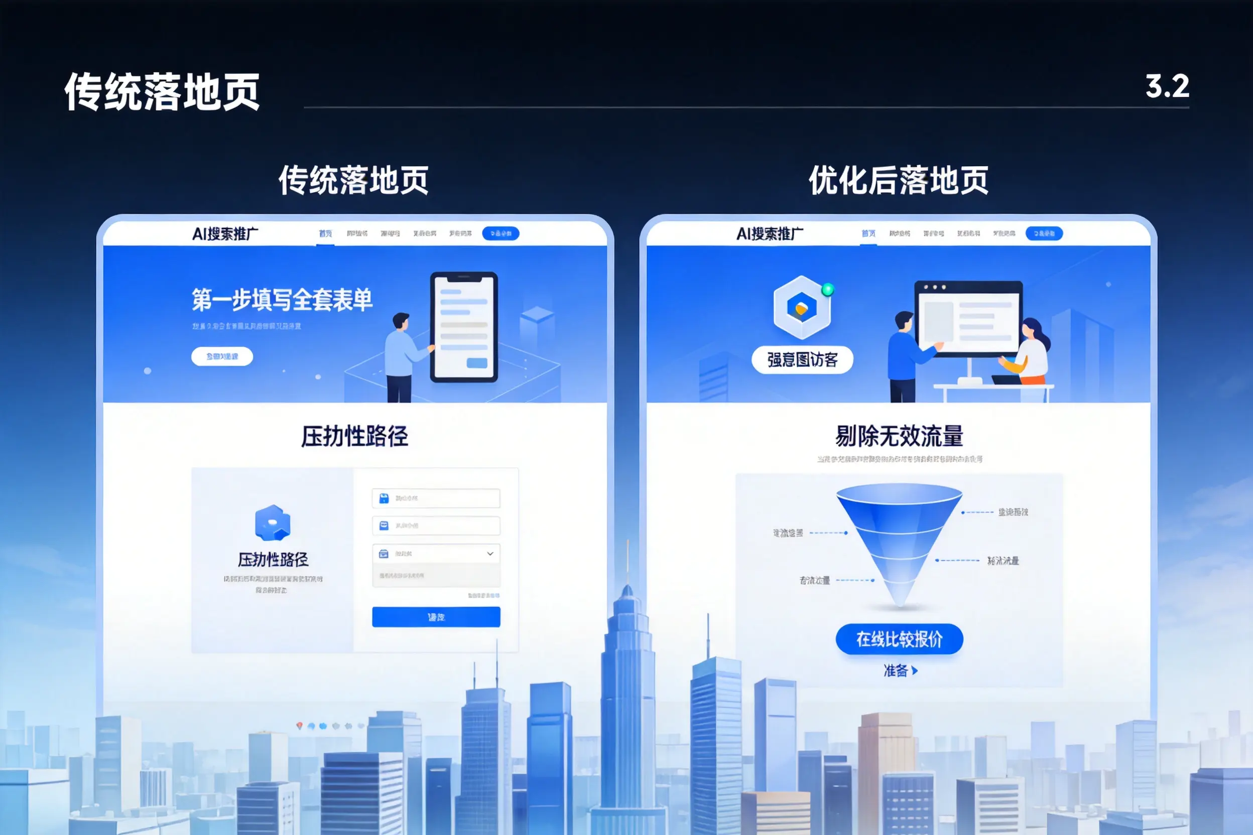 AI搜索推广落地页转化低?张家界企业优化方法详解
