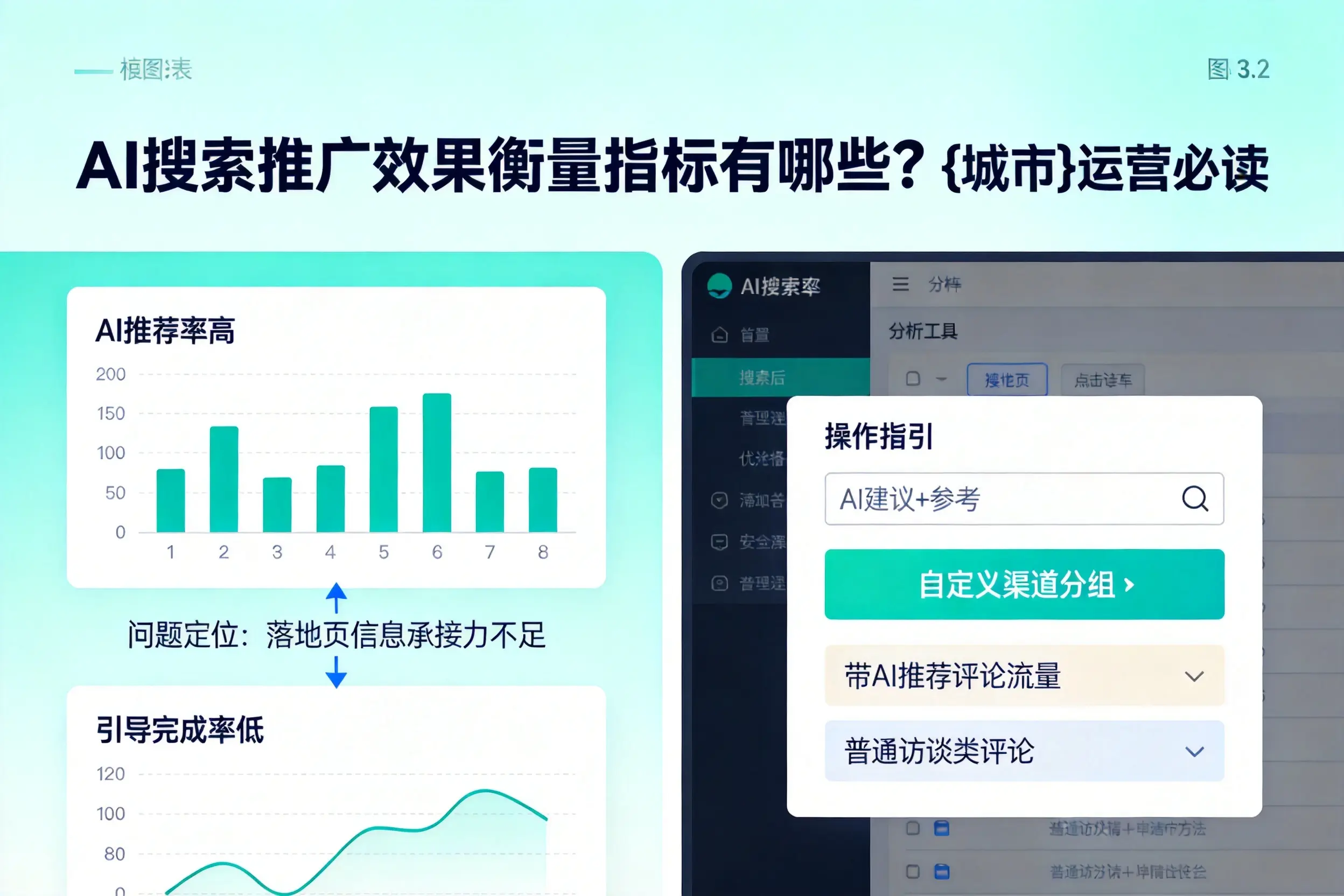 AI搜索推广效果衡量指标有哪些？张家界运营必读