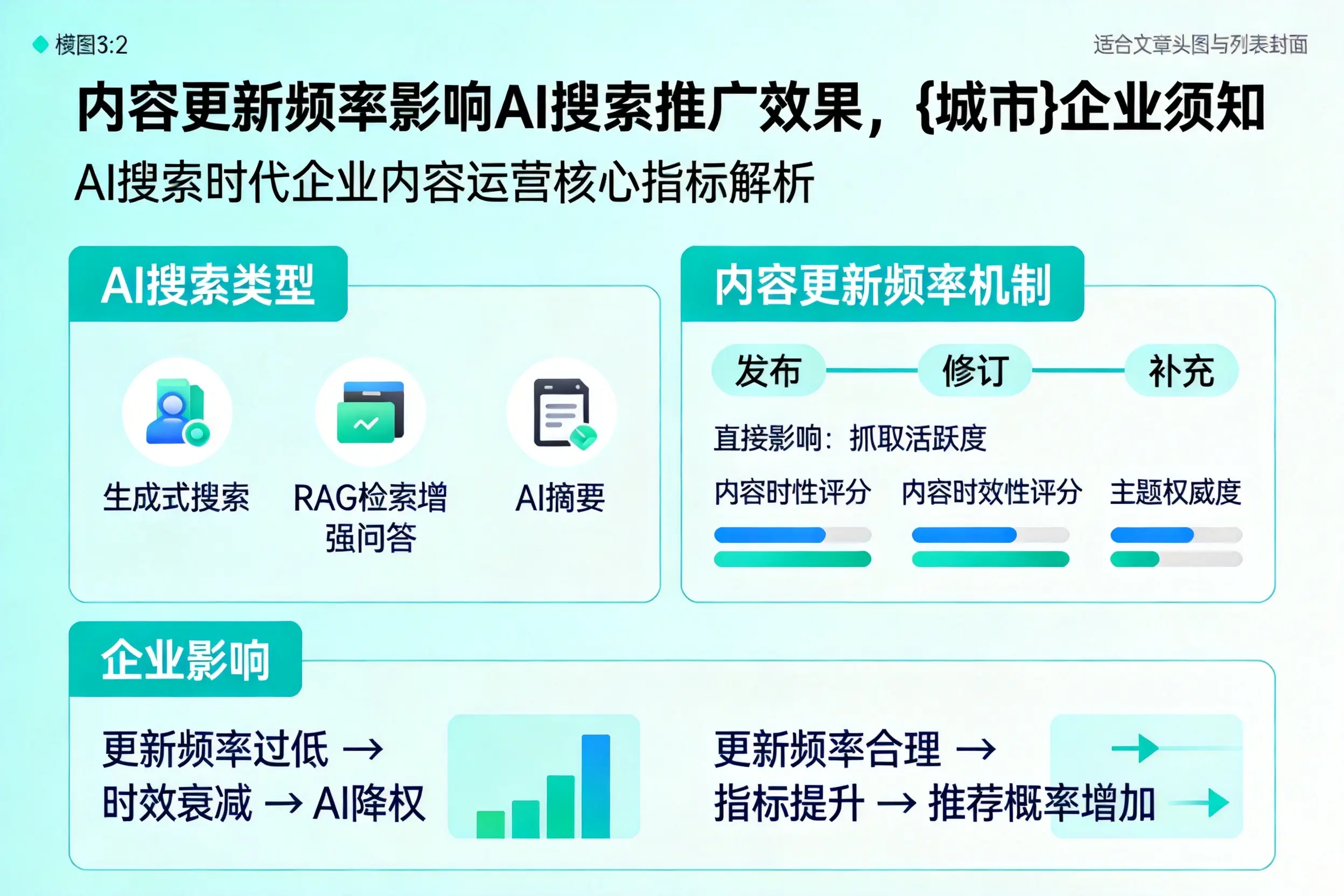 内容更新频率影响AI搜索推广效果，张家界企业须知