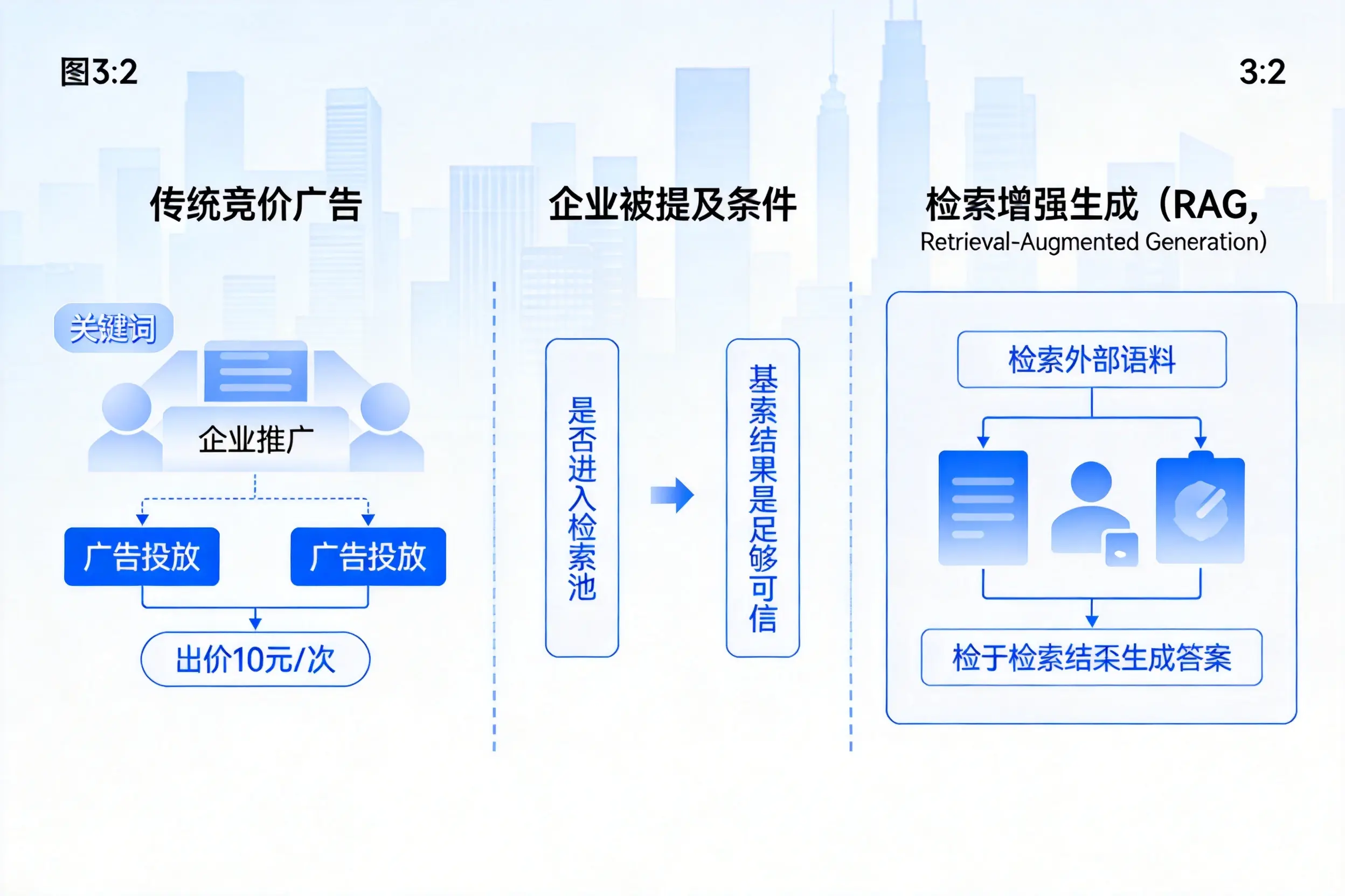 张家界企业AI搜索推广能否替代传统竞价广告投放