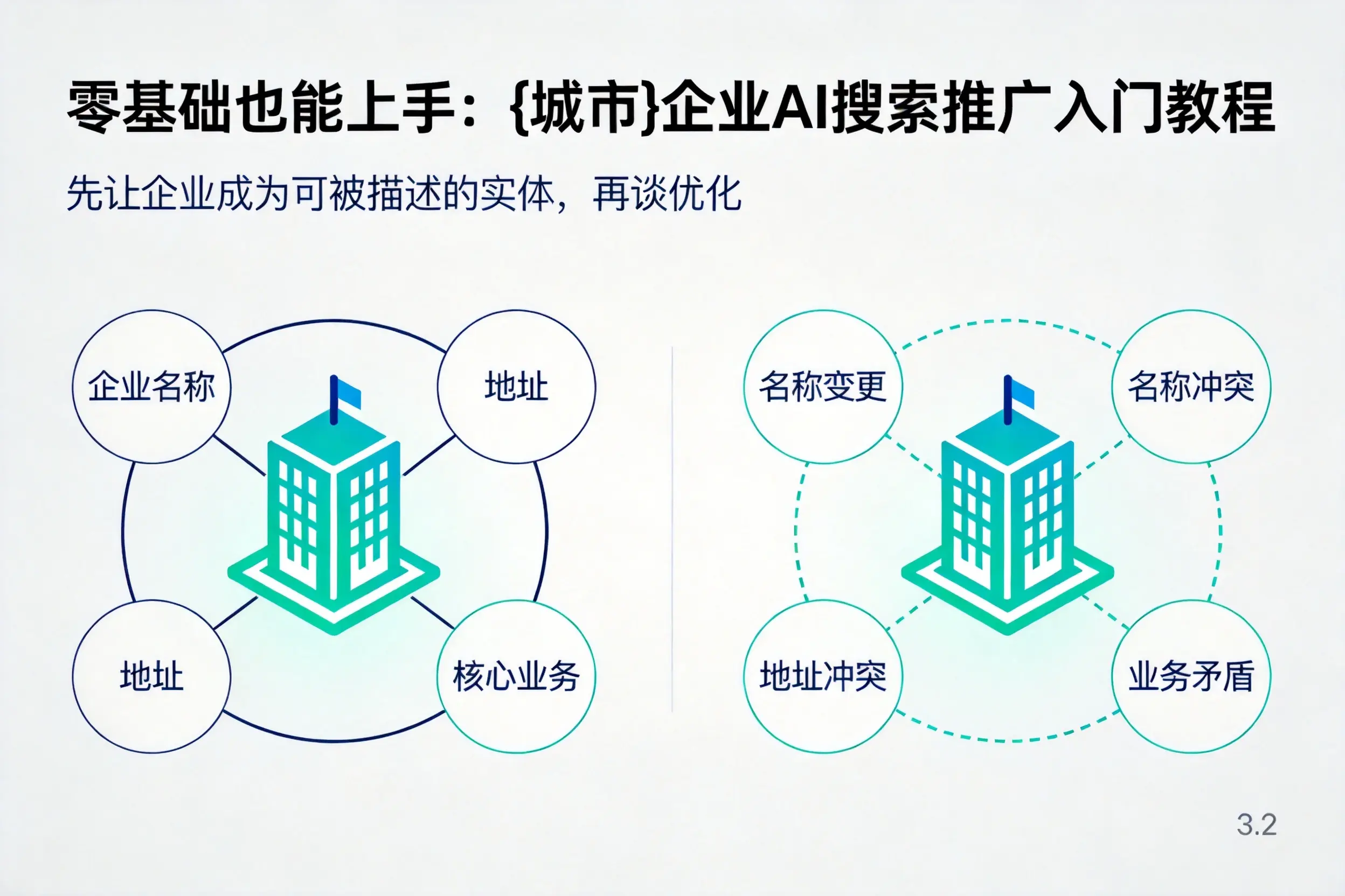 零基础也能上手:张家界企业AI搜索推广入门教程