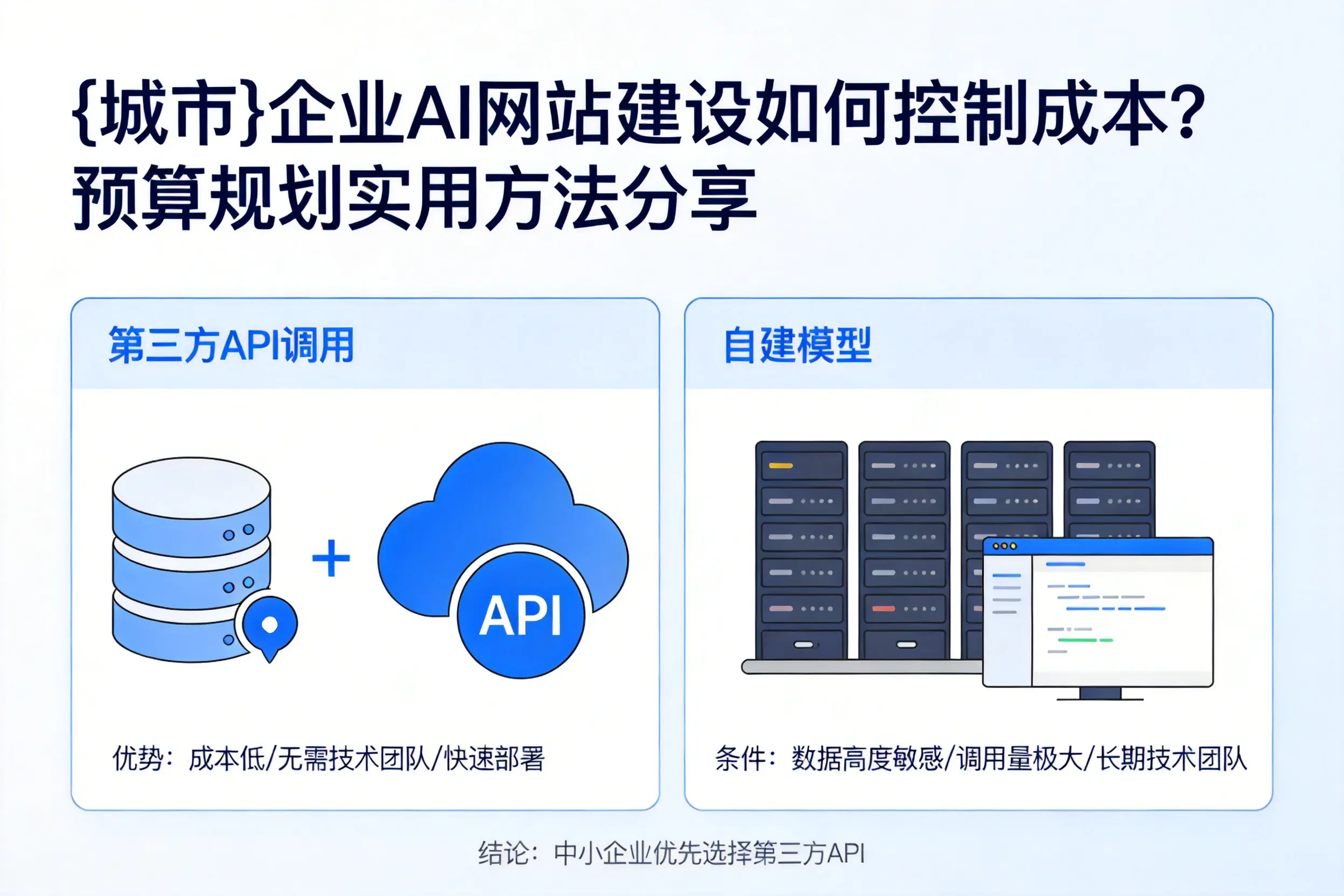 张家界企业AI网站建设如何控制成本?预算规划实用方法分享