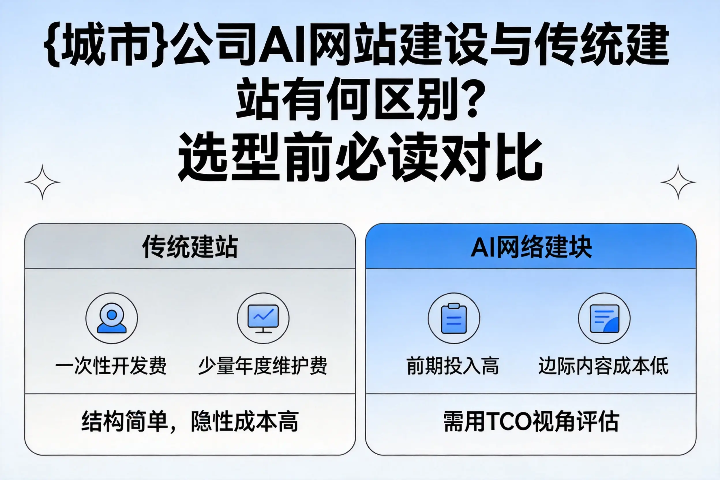 张家界公司AI网站建设与传统建站有何区别?选型前必读对比