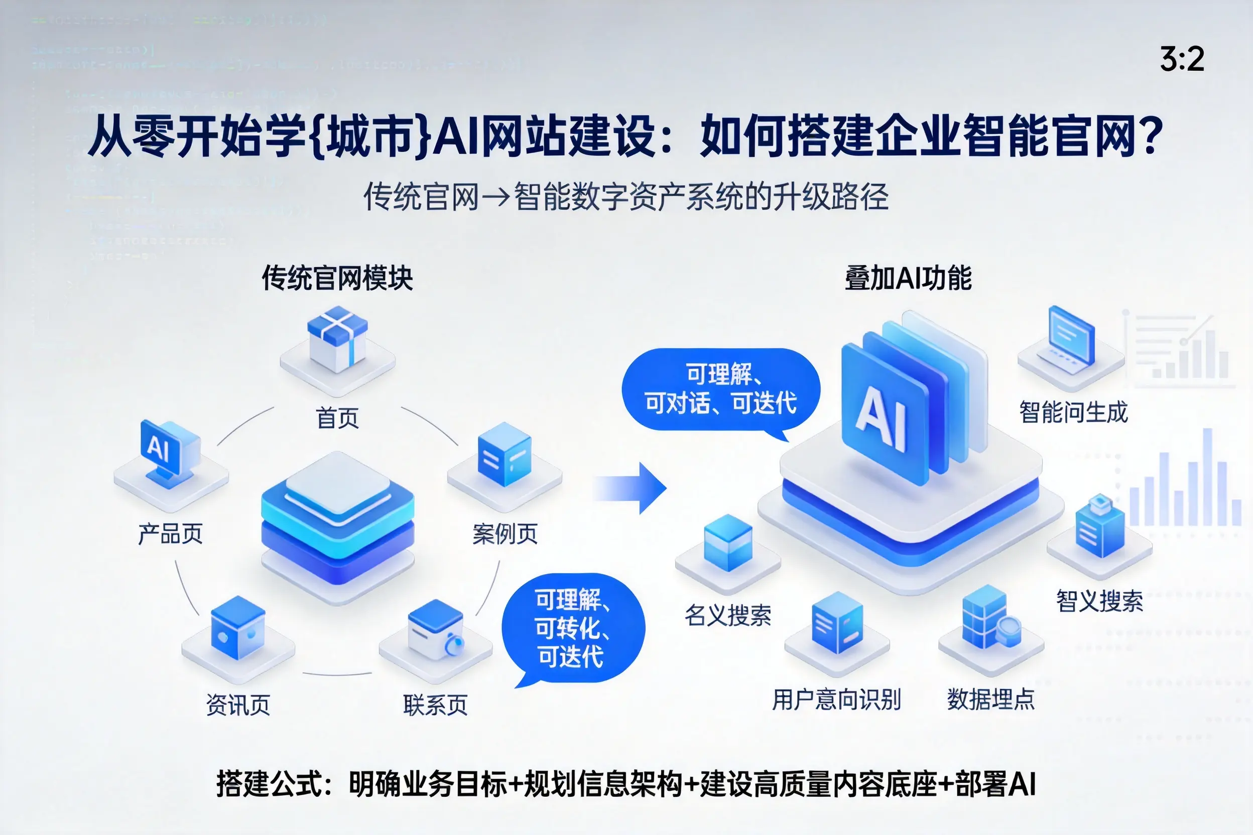 从零开始学张家界AI网站建设：如何搭建企业智能官网？