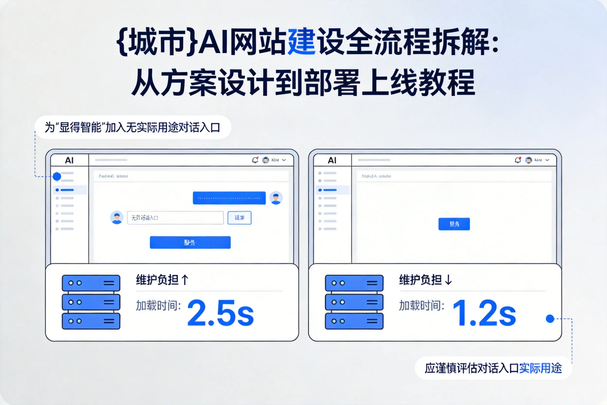张家界AI网站建设全流程拆解:从方案设计到部署上线教程