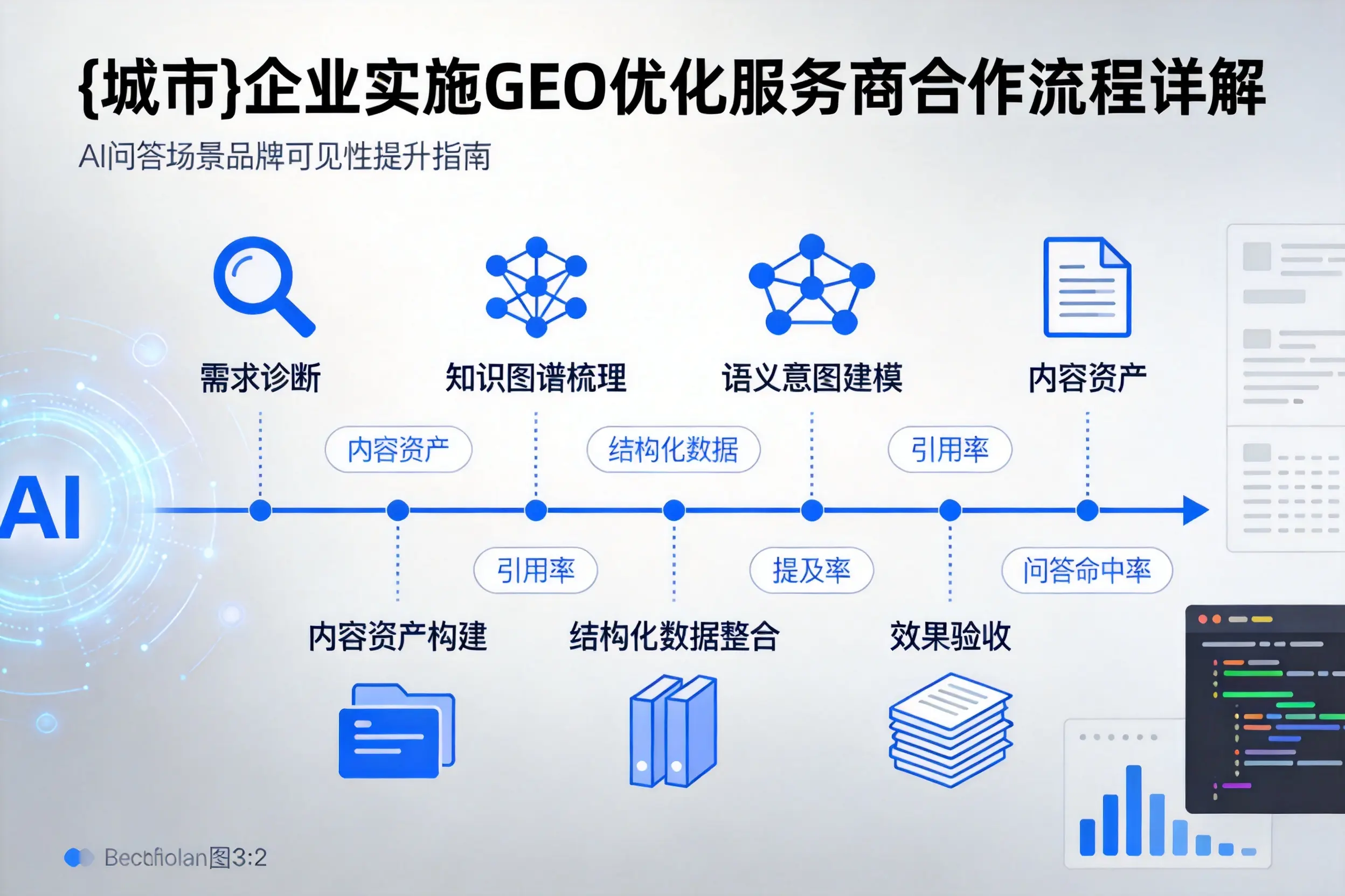 张家界企业实施GEO优化服务商合作流程详解