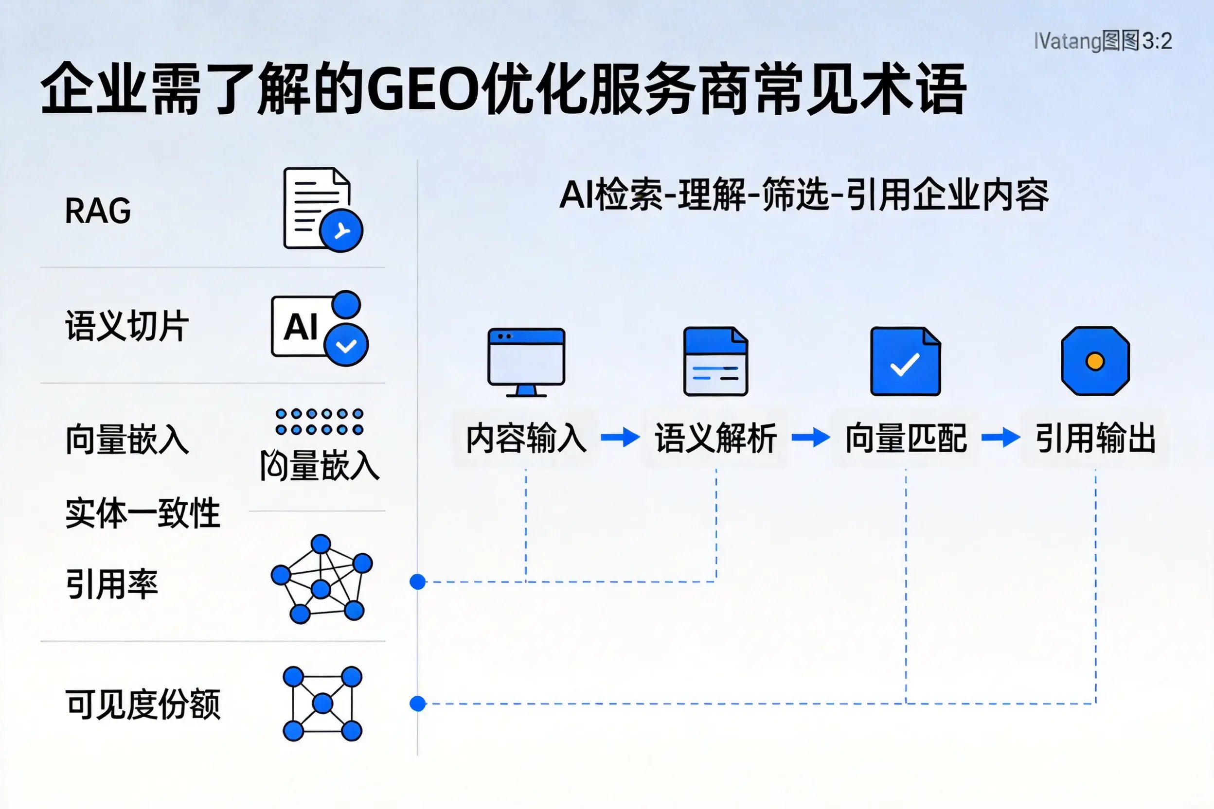 张家界企业需了解的GEO优化服务商常见术语