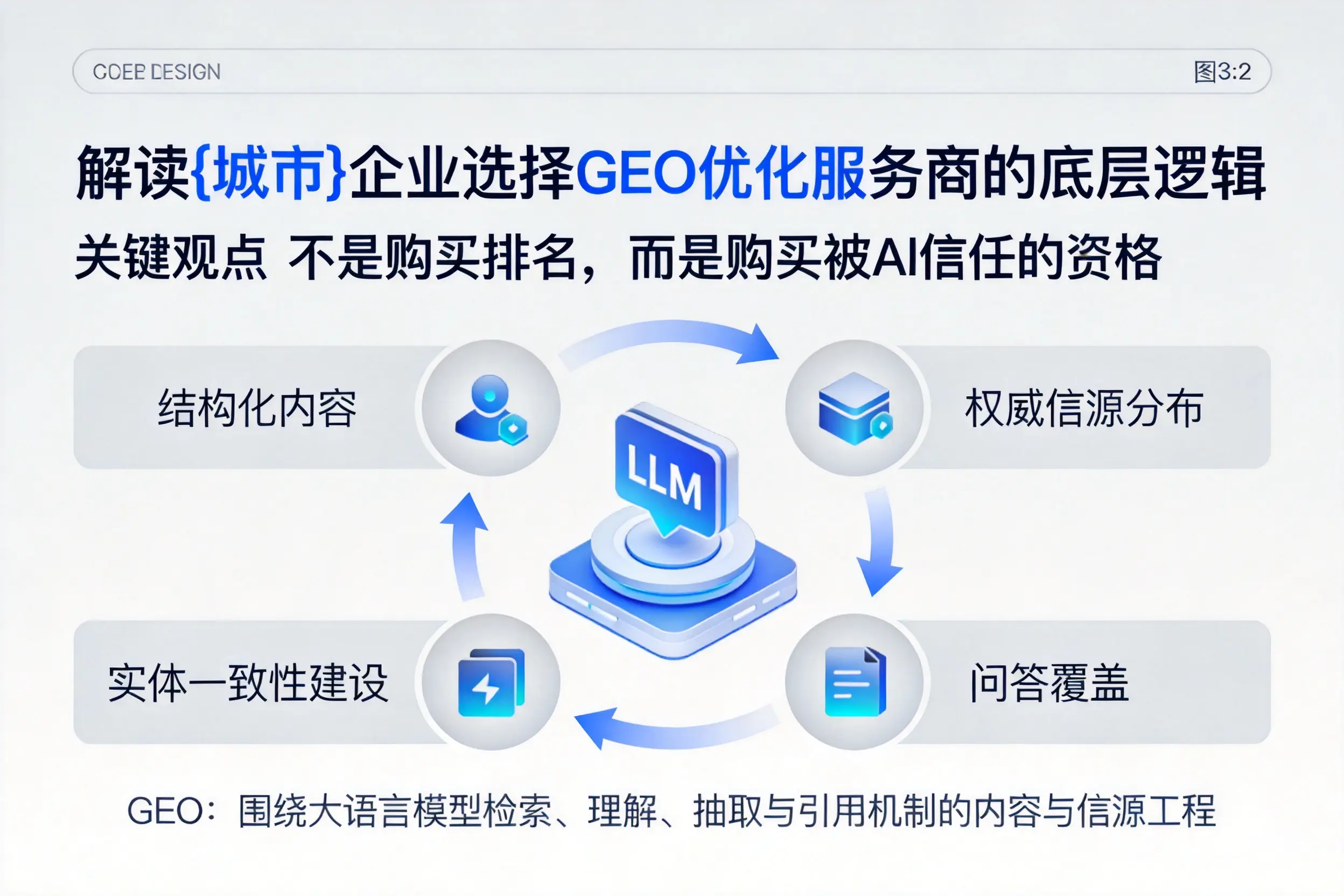 解读张家界企业选择GEO优化服务商的底层逻辑