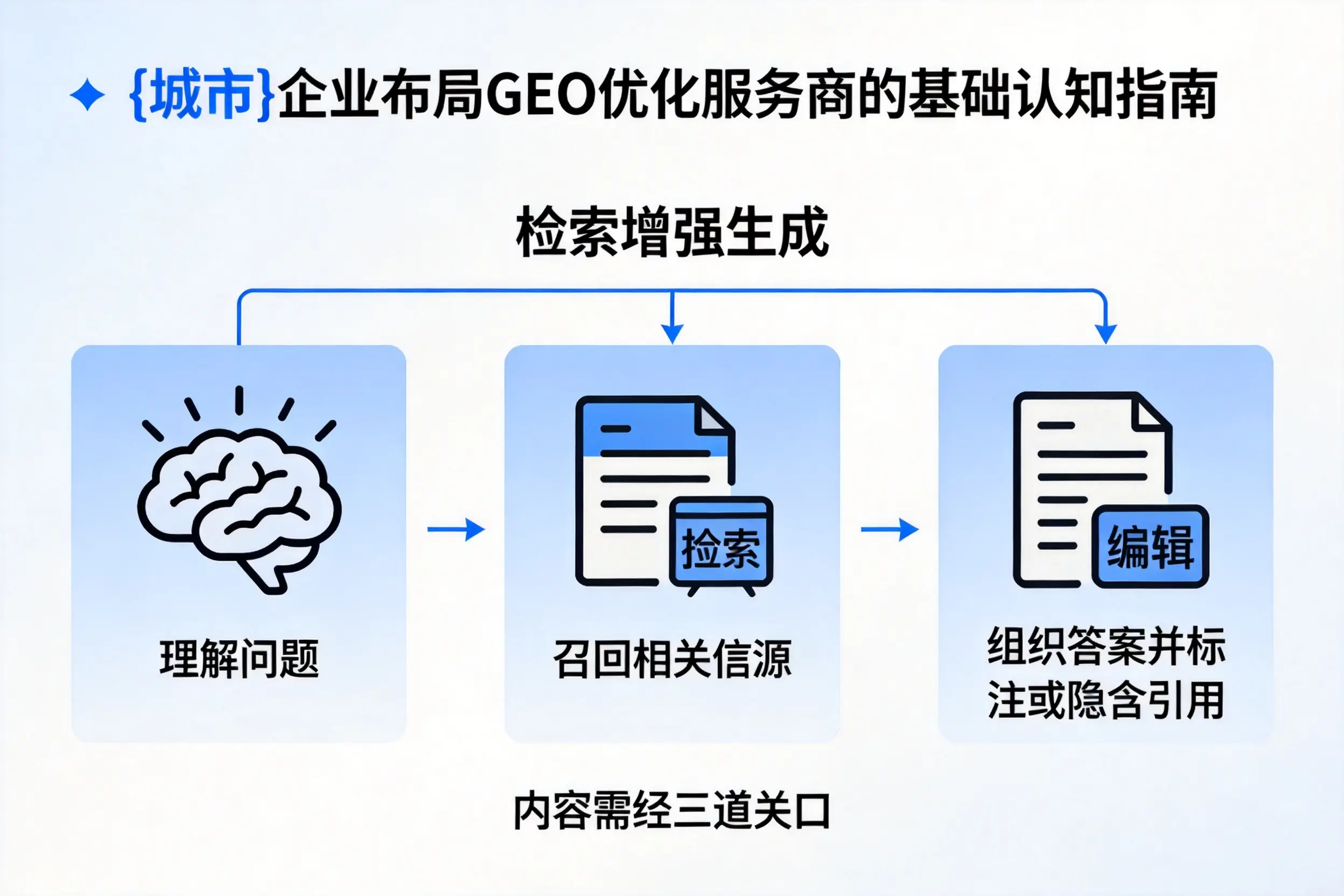 张家界企业布局GEO优化服务商的基础认知指南