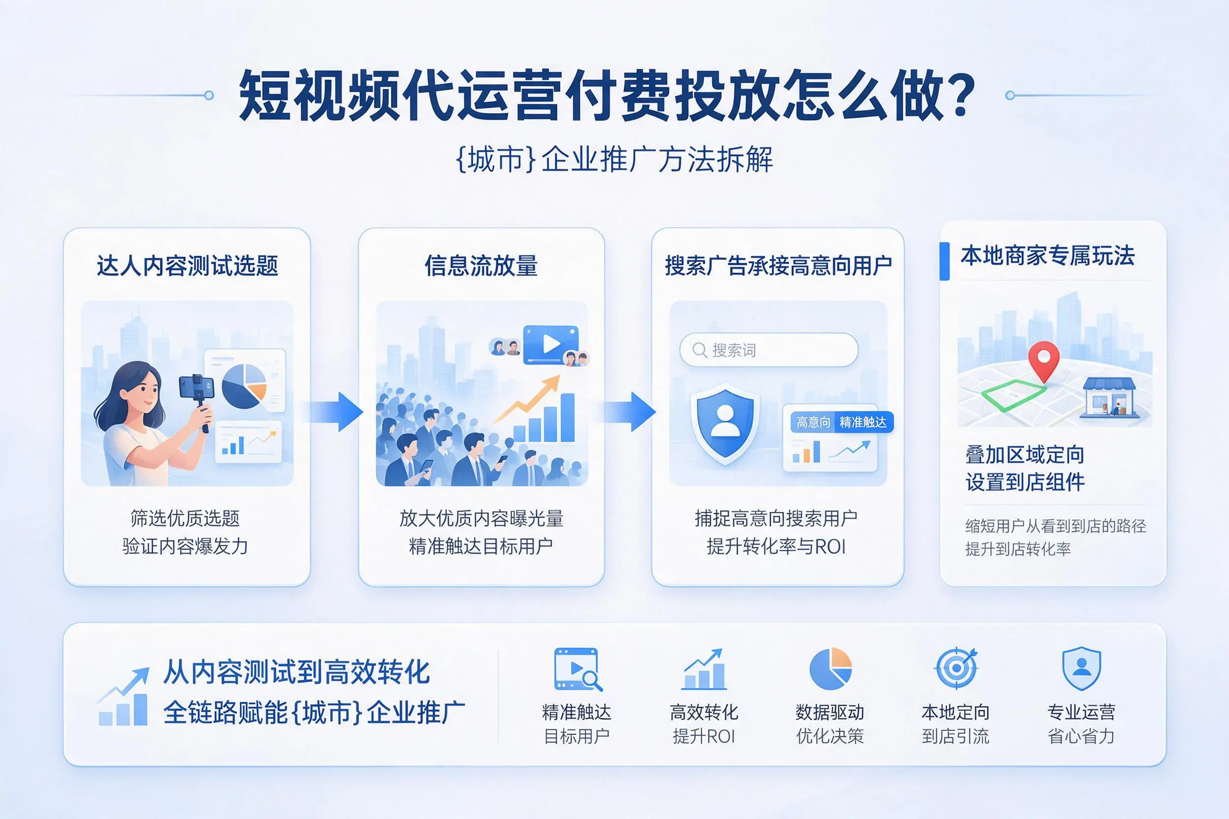 短视频代运营付费投放怎么做?张家界企业推广方法拆解