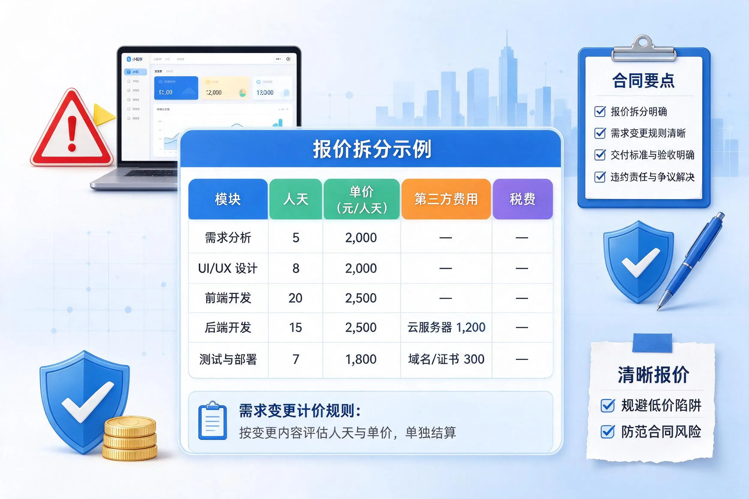 张家界小程序开发避坑指南:低价陷阱与合同风险
