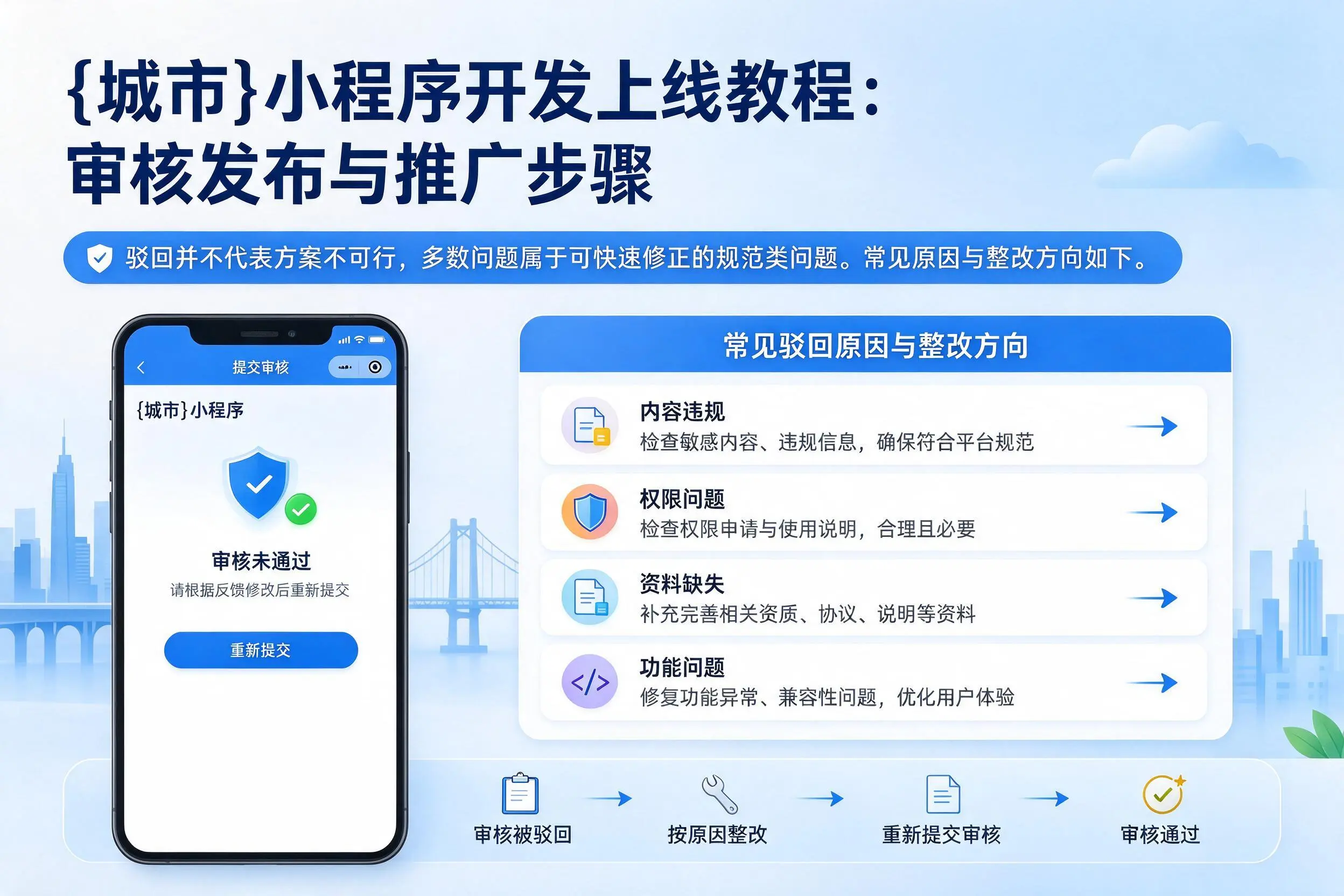 张家界小程序开发上线教程:审核发布与推广步骤