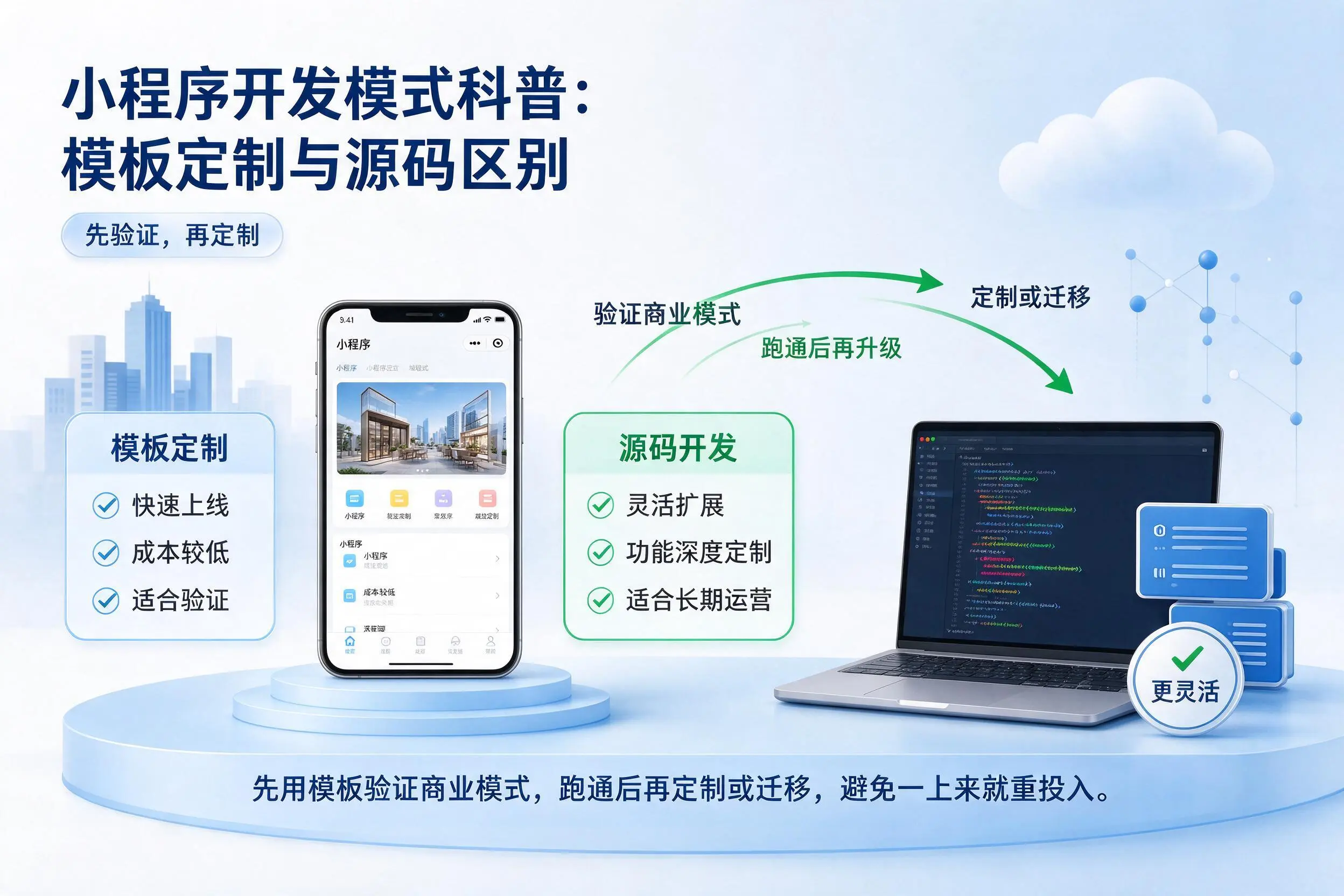 张家界小程序开发模式科普:模板定制与源码区别
