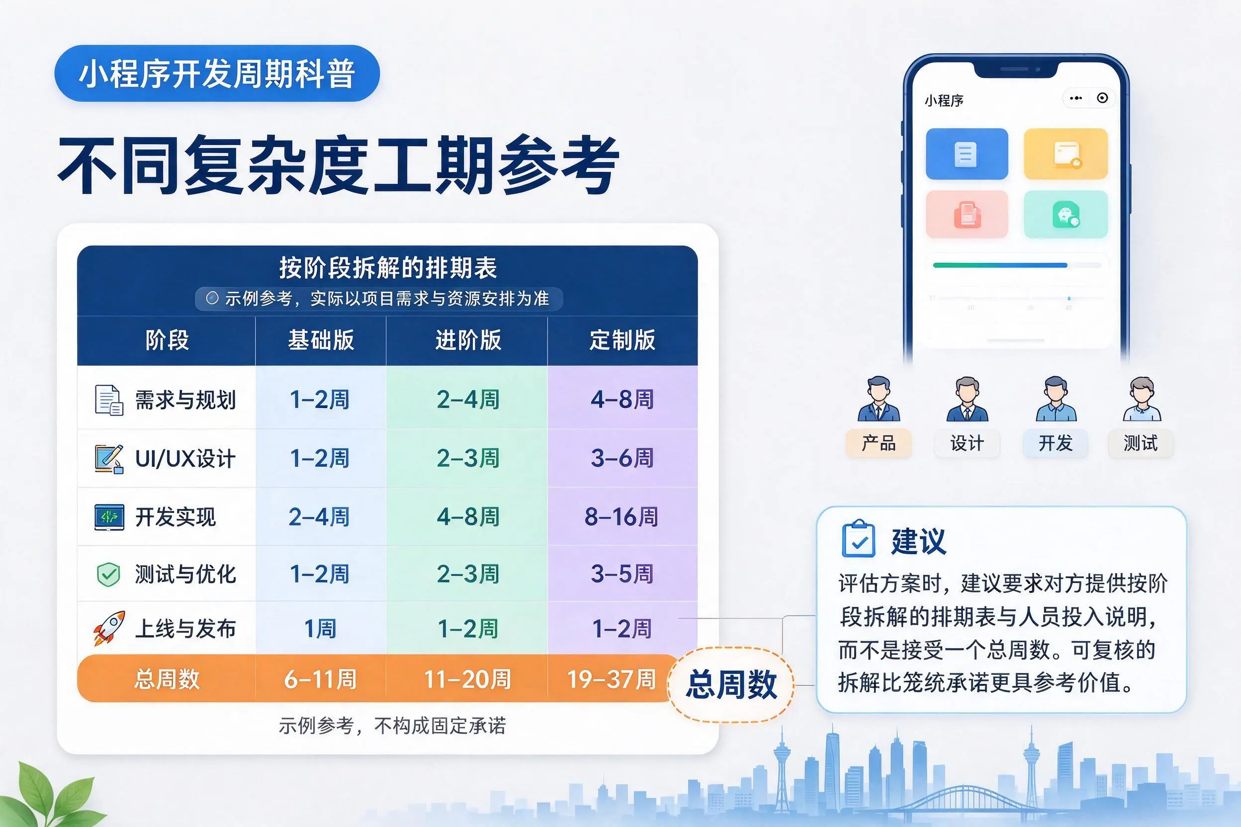 张家界小程序开发周期科普：不同复杂度工期参考