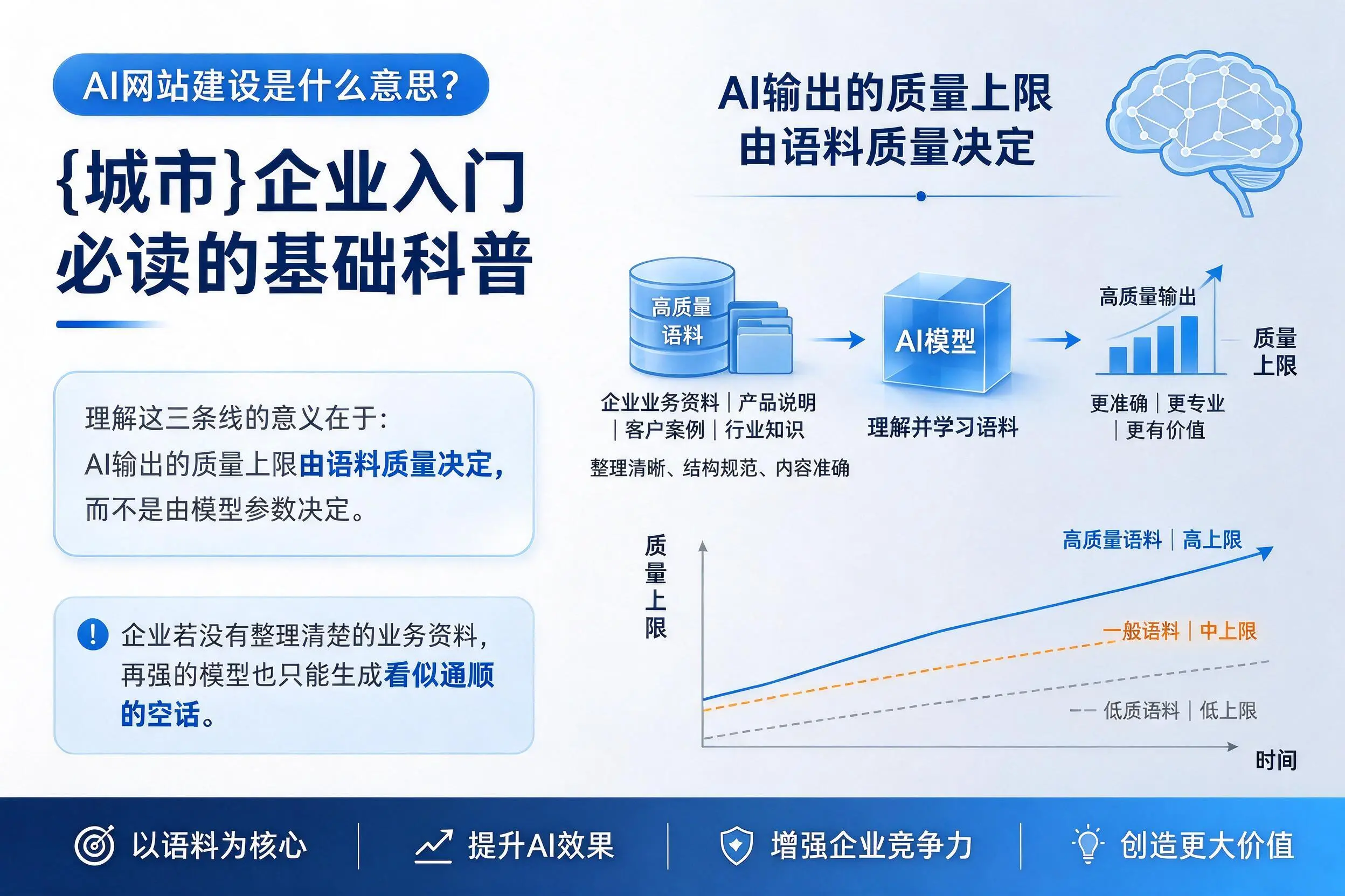 AI网站建设是什么意思?张家界企业入门必读的基础科普