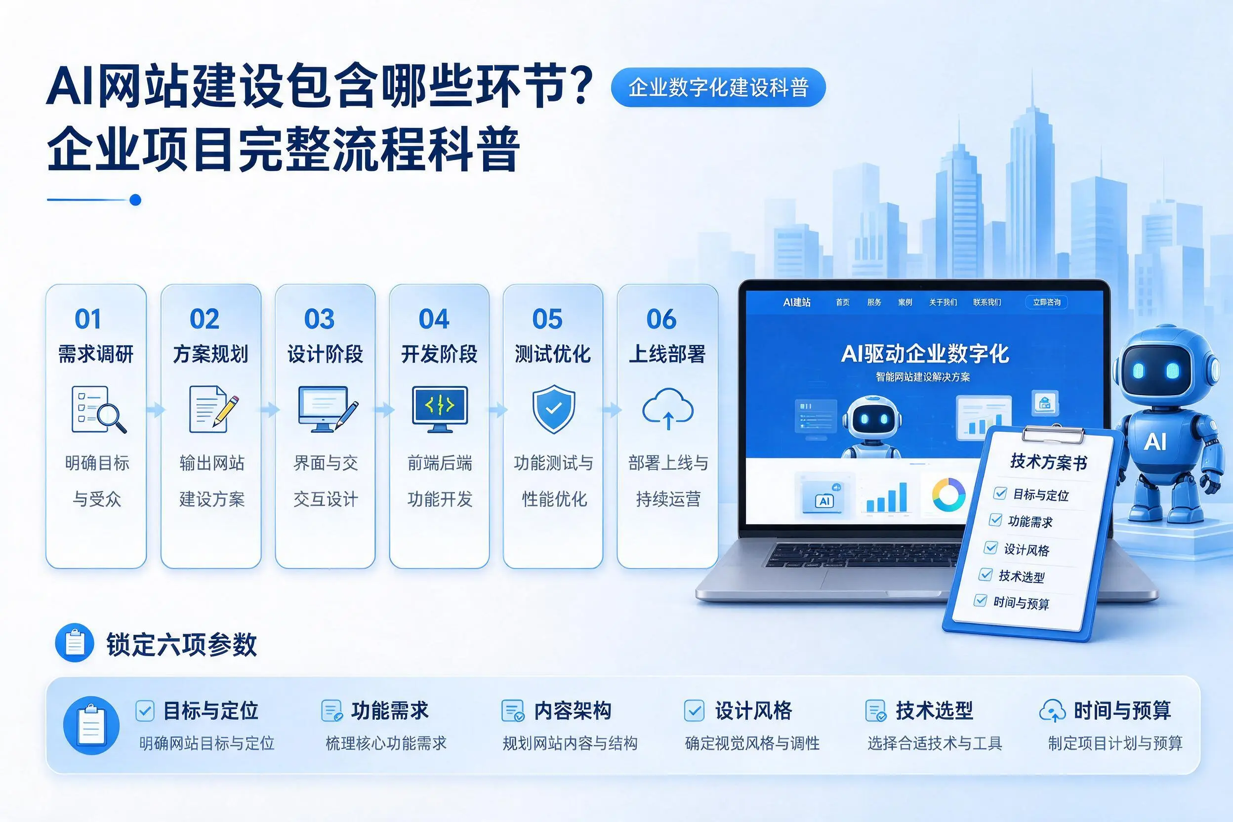 AI网站建设包含哪些环节?张家界企业项目完整流程科普