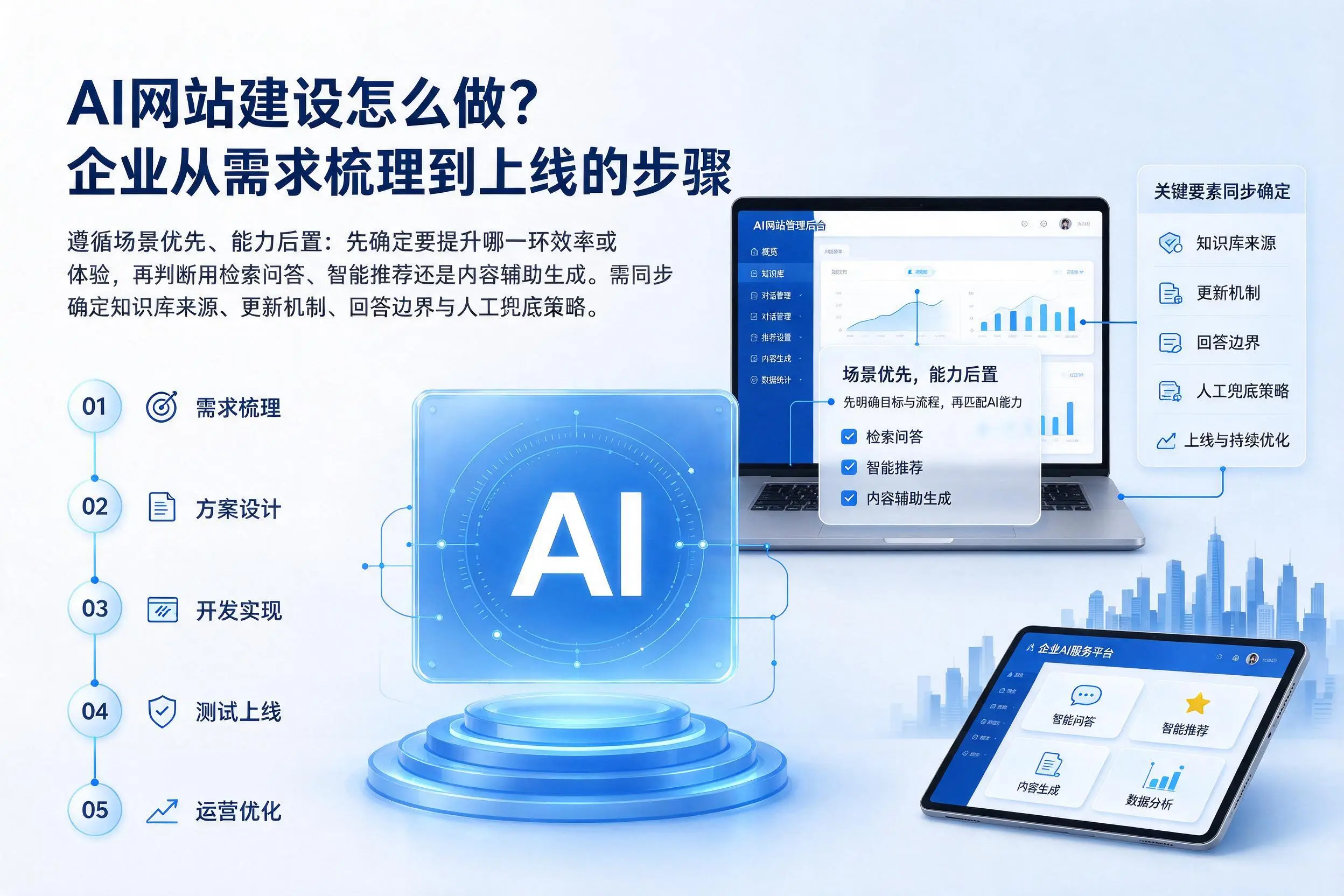 AI网站建设怎么做？张家界企业从需求梳理到上线的步骤