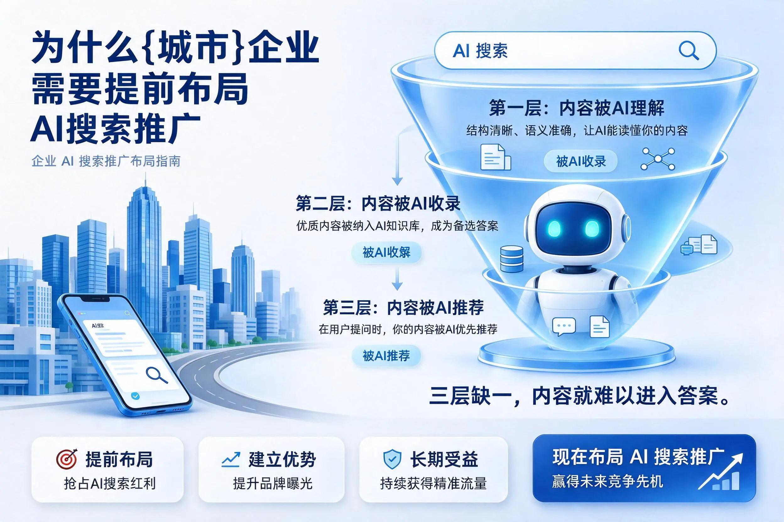 为什么张家界企业需要提前布局AI搜索推广